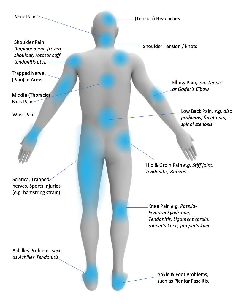Body Pain with labels copy Orthopaedic Clinic